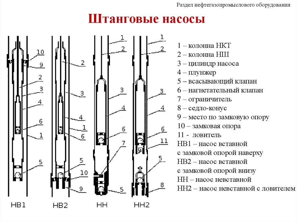 Принципиальная схема эцн