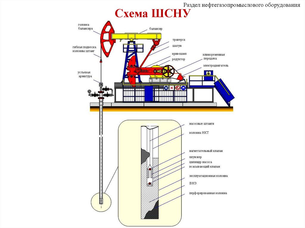 Общая схема монтажа оборудования