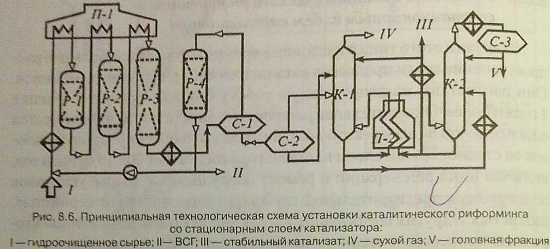 Платформинг технологическая схема