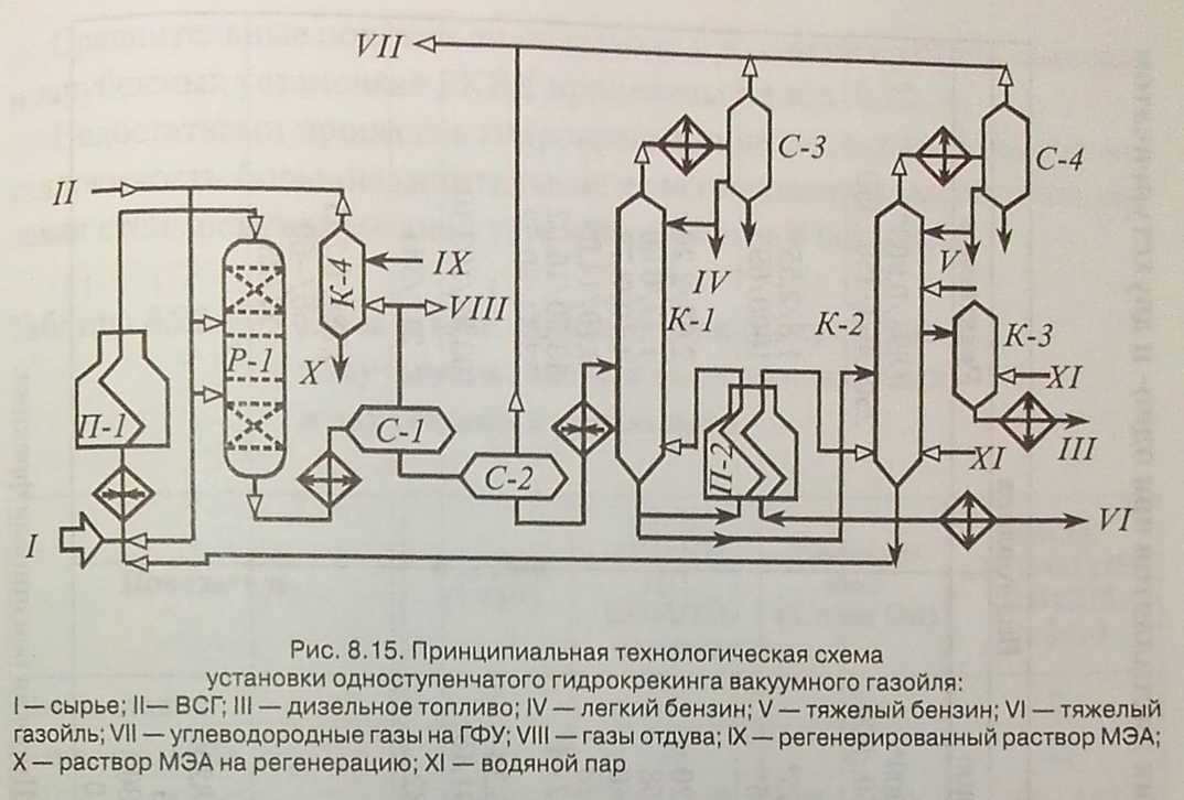 Получение шелка сырца последовательность элементов на схеме