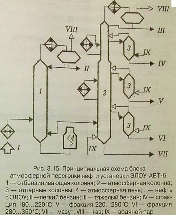 Циркуляционное орошение схема