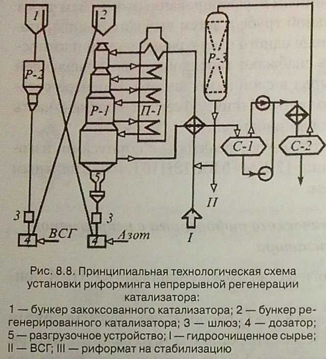 Платформинг технологическая схема