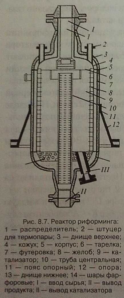 Реактор риформинга чертеж