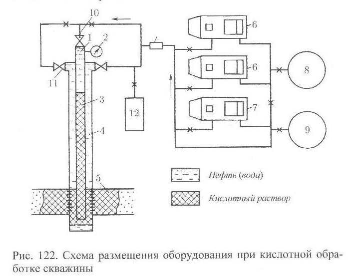 Схема расстановки спецтехники при глушении скважины