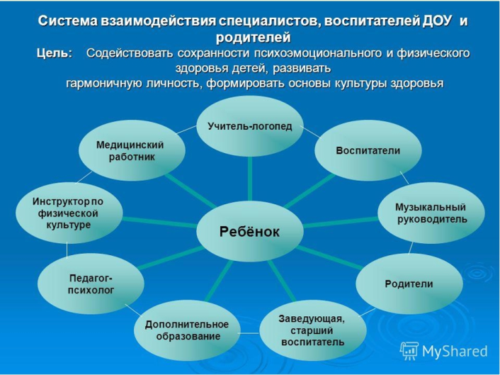 Просветительский проект это