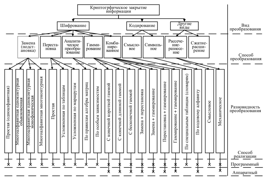 Схема функциональная шифр