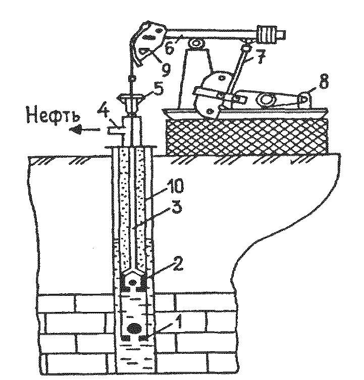 Схема установки штангового скважинного насоса
