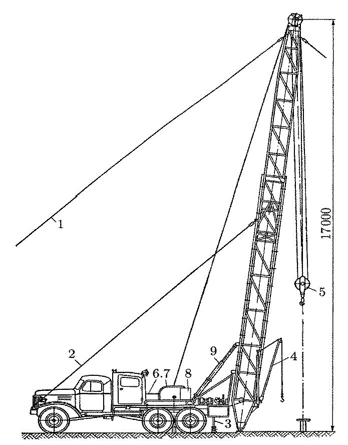 Схема подъемного агрегата