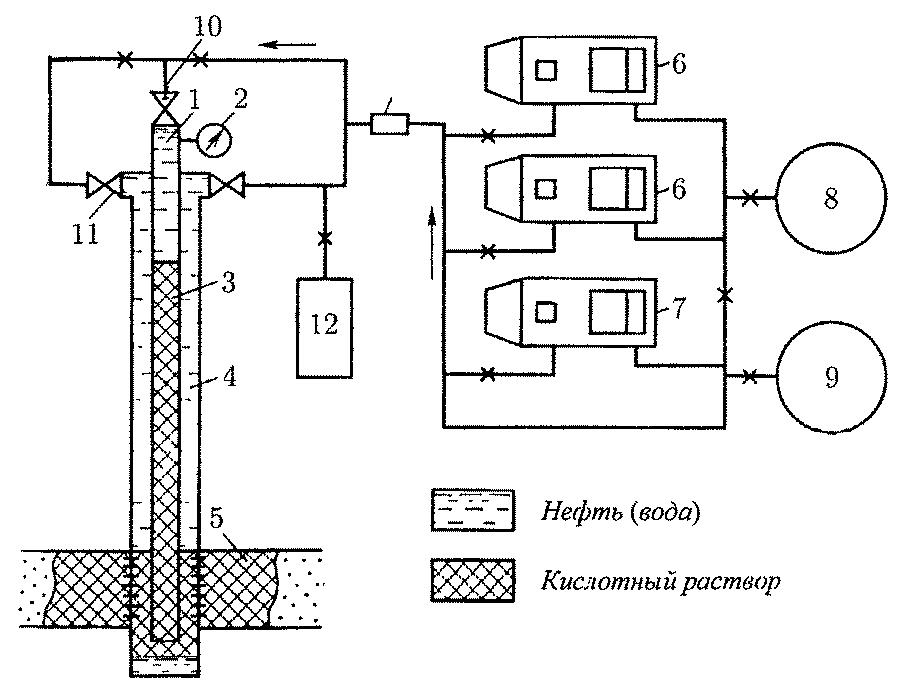 Схема размещения оборудования при солянокислотной обработке скважин. Схема соляно кислотной обработки скважины. Схема расстановки оборудования при соляно кислотной обработке. Схема проведения кислотной обработки скважин.