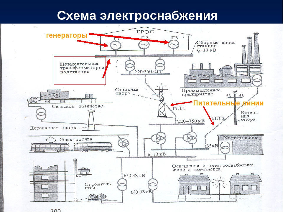 Постоянная схема электроснабжения