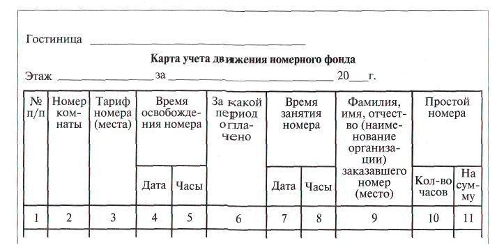 Образец журнала регистрации гостей в гостинице