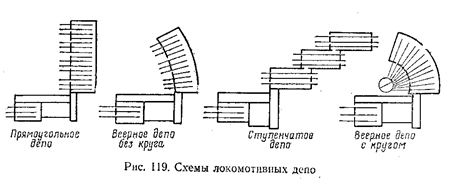 Параллельная схема веерная централизованная это