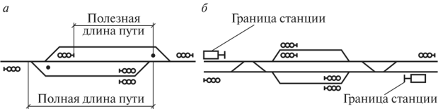 Длина пути это. Полная длина ж.д. пути. ЖД путь схема вид сбоку. Полная и полезная длина пути (схемы). Полезная длина ж.д пути.