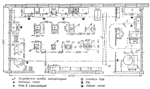 Обозначение станков на чертеже