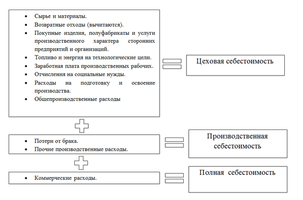 Отклонение от плановой себестоимости в 1с что это