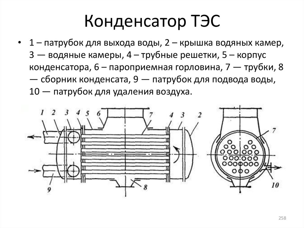 Схема газового конденсатора принцип работы - 90 фото