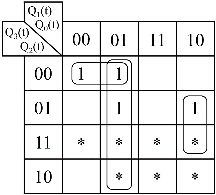 Карта карно на 3 переменных
