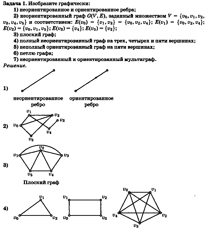 Ребра графа изображают