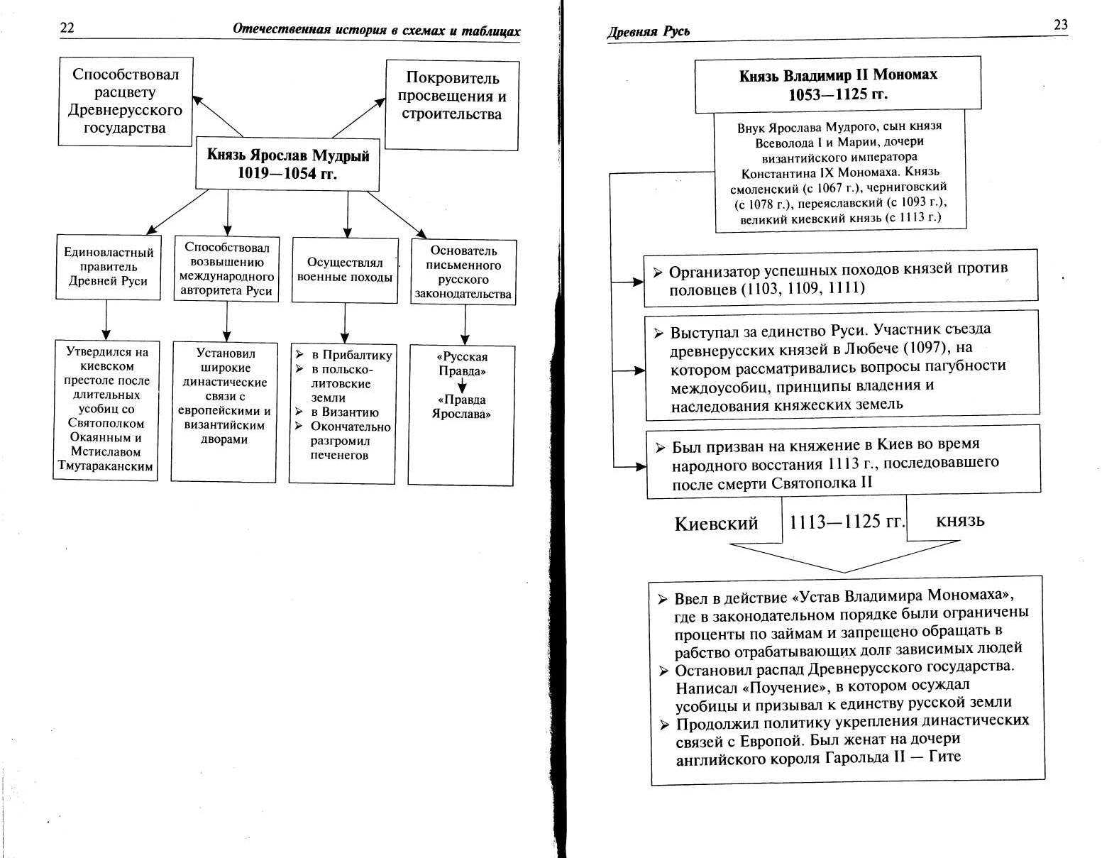 Кириллов таблицы и схемы по истории россии