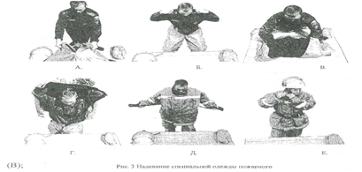 Одевание боевки. Надевание боевой одежды пожарного. Порядок одевания боевой одежды пожарного. Норматив одевания боевой одежды и снаряжение пожарного. Порядок укладки и надевания боевой одежды.