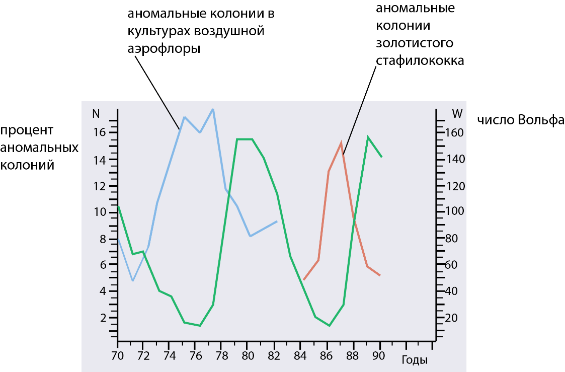 На диаграмме ниже показано как проводит свой досуг рома проанализируй диаграмму и ответь на вопросы