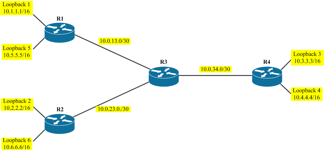 Loopback. Loopback Интерфейс что это. Loopback программа. Loopback-интерфейсов для чего используется.