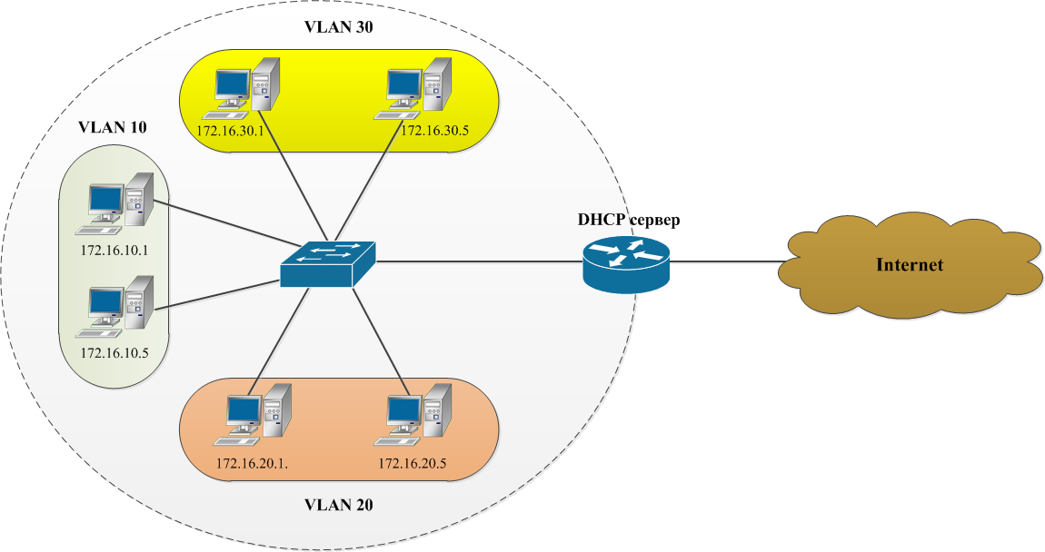 Lan управление по протоколу visca через стандартную ip сеть