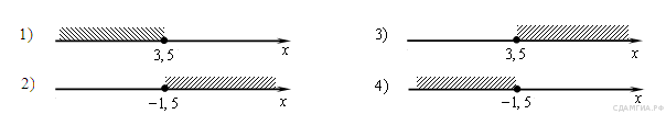 На каком рисунке изображено множество решений неравенства в ответе укажите номер правильного вариант