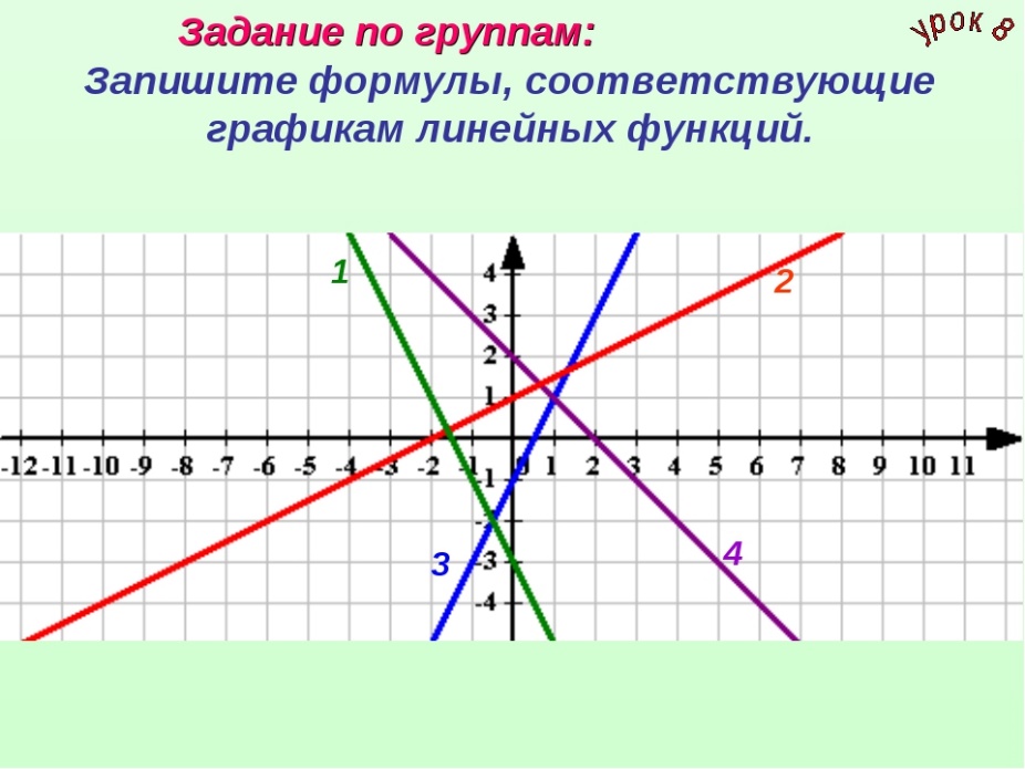 Функция прямой линии. Графики линейных функций. Линейная функция. График прямой линии. Функция прямой.