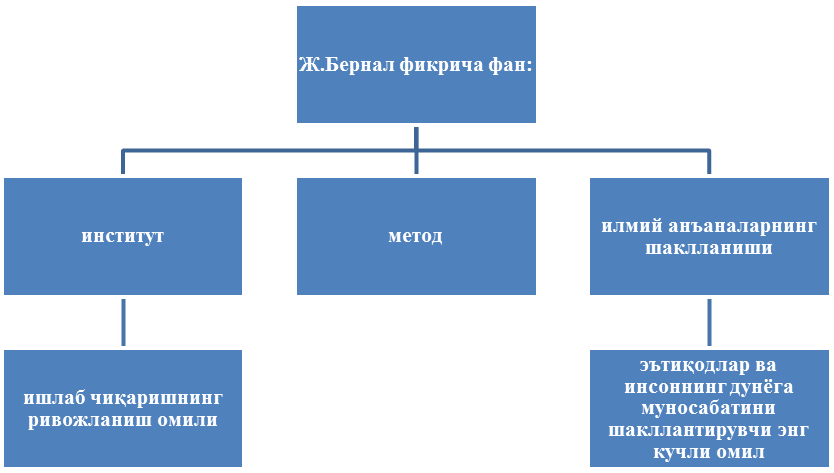 Органы управления римской республикой схема