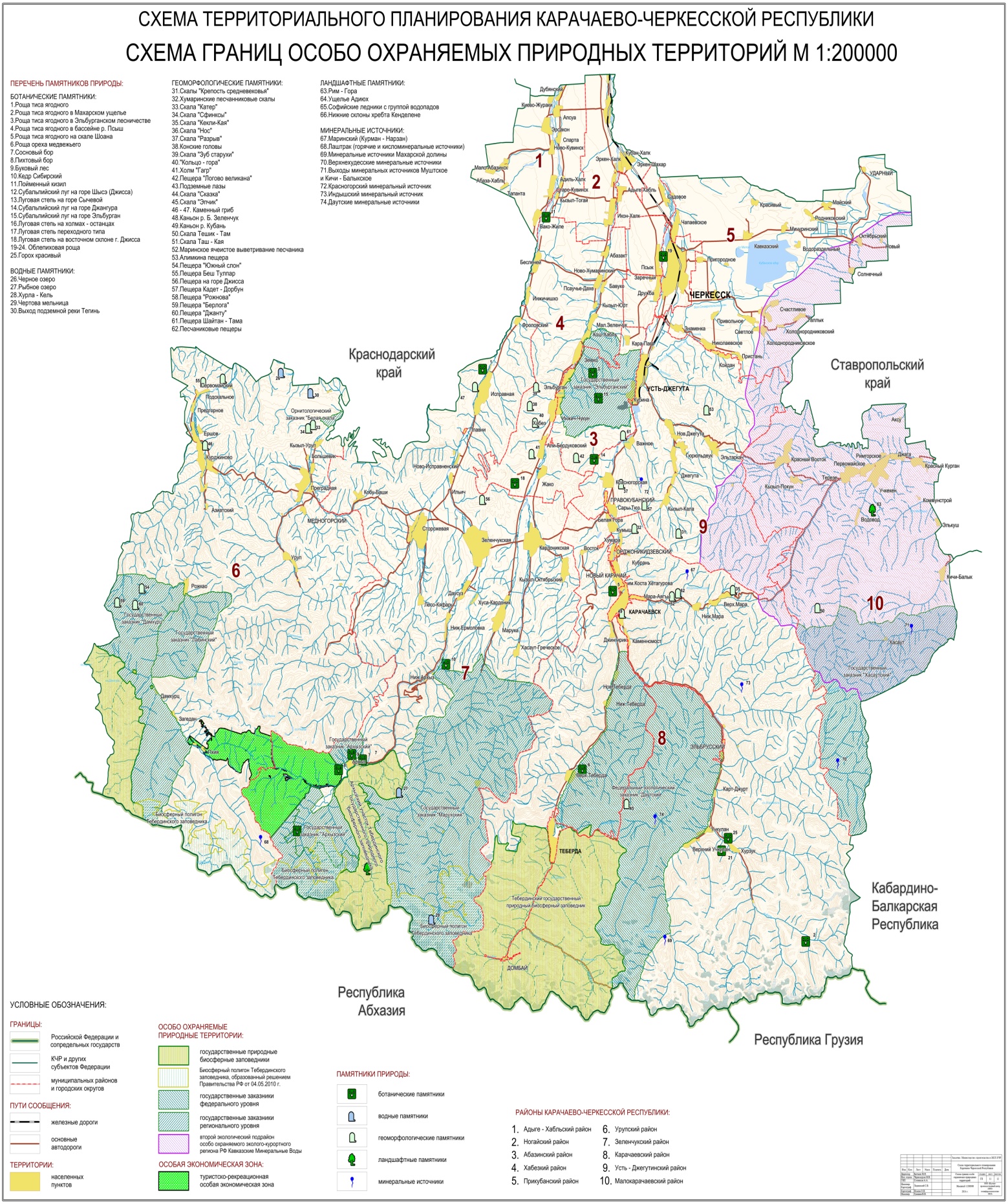 Схема территориального планирования карачаево черкесской республики