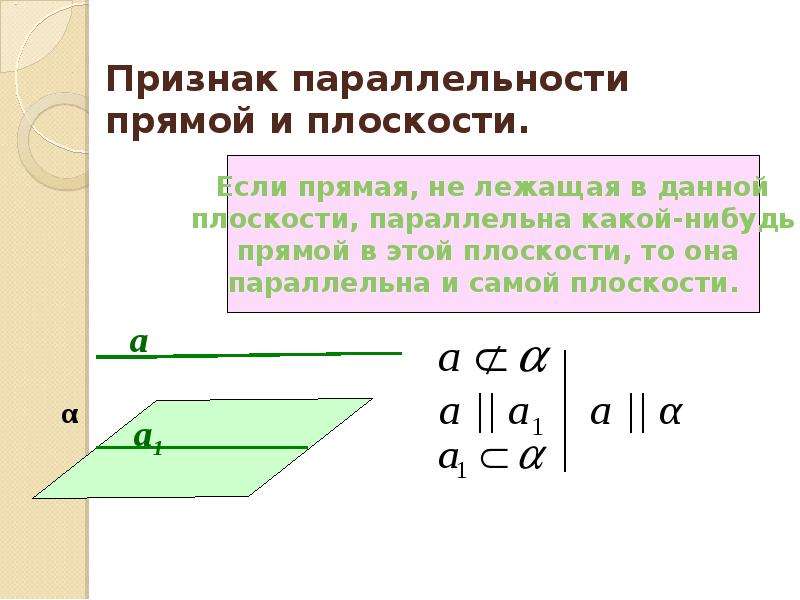 Признак прямой и плоскости доказательство