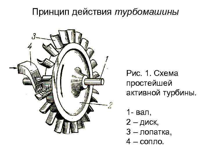 Паровая турбина простейшая схема