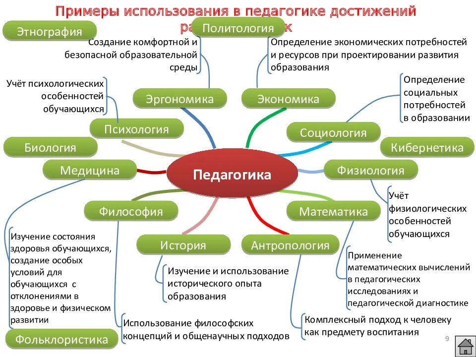 Методика карта социальных связей