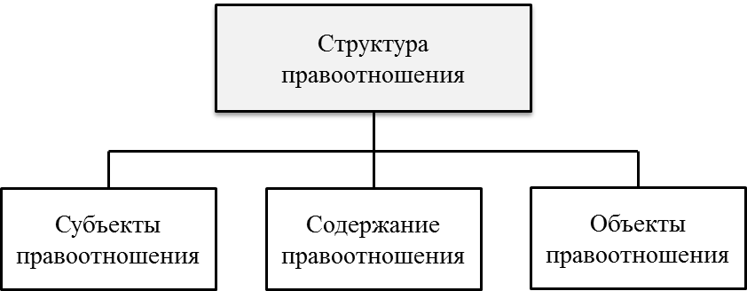 Правоотношения по соц обеспечению