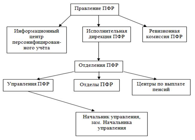 Схема основных направлений деятельности клиентской службы пфр