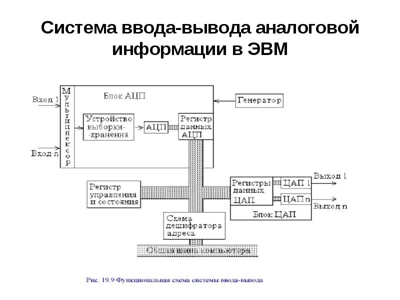 Организация работы ввода вывода. Подсистема ввода-вывода. Система ввода и вывода информации. Структура системы ввода-вывода ЭВМ. Устройства ввода и вывода информации в ЭВМ.