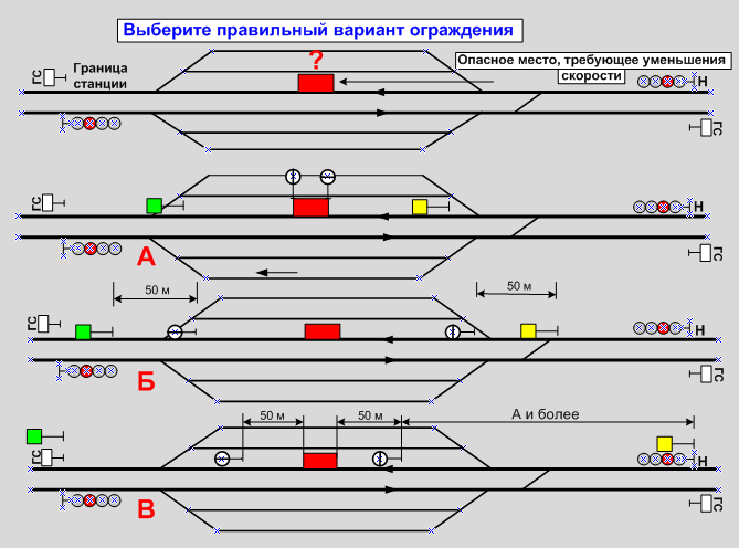 Для каких станций разрабатывается тра по образцу 2 сдо