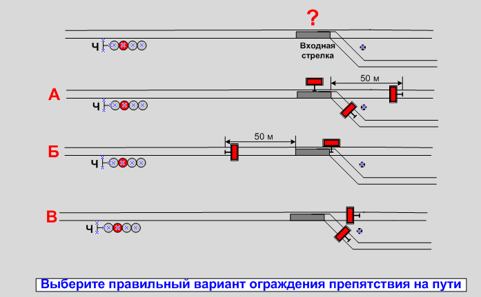 Выберите на каком рисунке для ограждения места работы неправомерно используется входной светофор