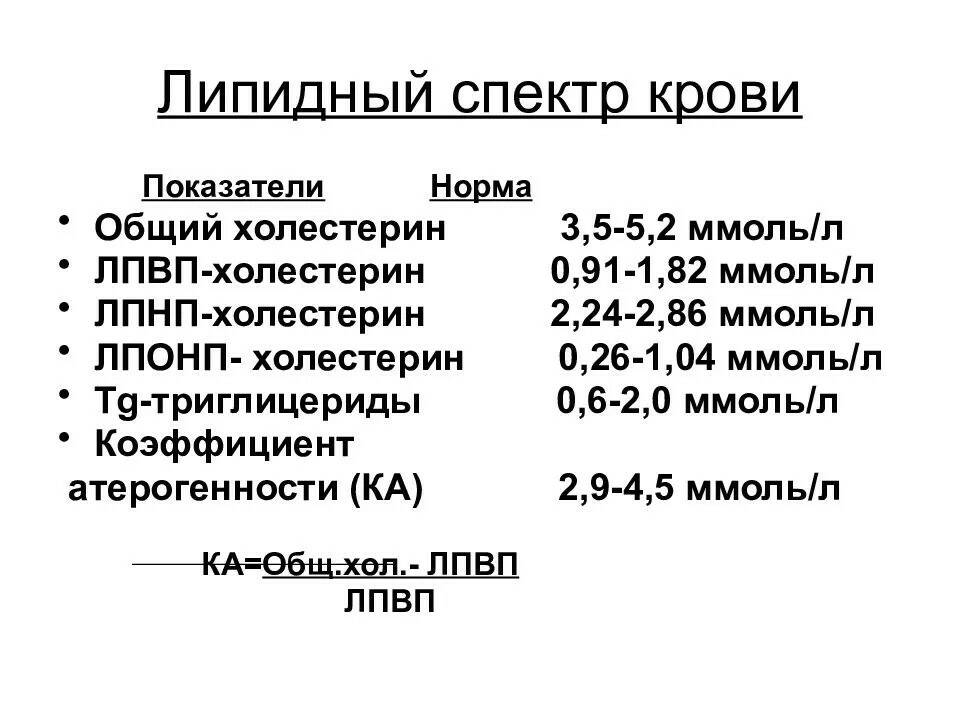 Липидный спектр что это. Биохимический анализ крови липидный спектр нормы. Липидный спектр крови расшифровка у взрослых норма. Нормы показателей липидного спектра. Показатели липидного профиля крови.