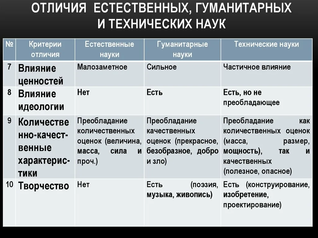 Научная картина мира до дисциплинарной науки