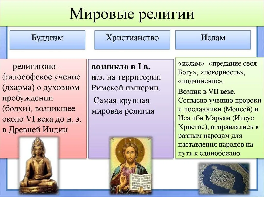 Русь с древности являла собой выдающийся образец высокого уровня знаний