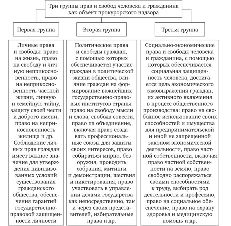 Значение прав и свобод человека в зеркале общественного мнения проект