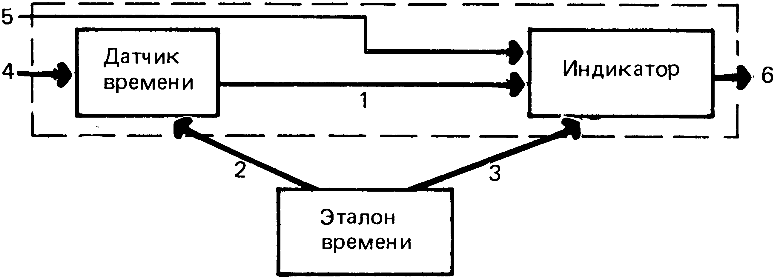 Обозначьте компоненты входящие в схему мобильных устройств