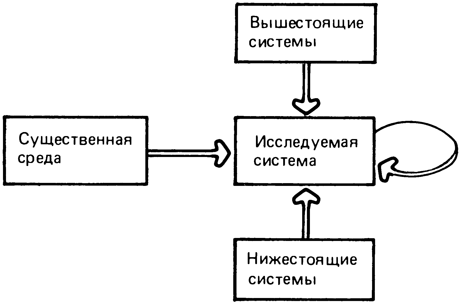 Содержательная схема речи включает в себя и заключение