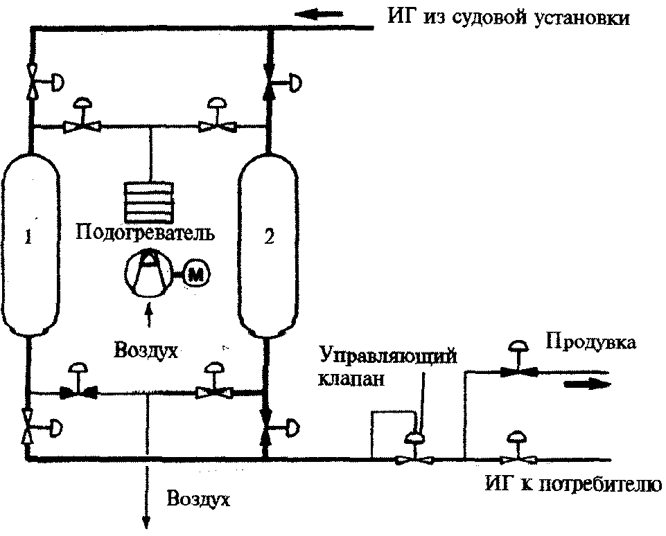 Схема системы инертных газов