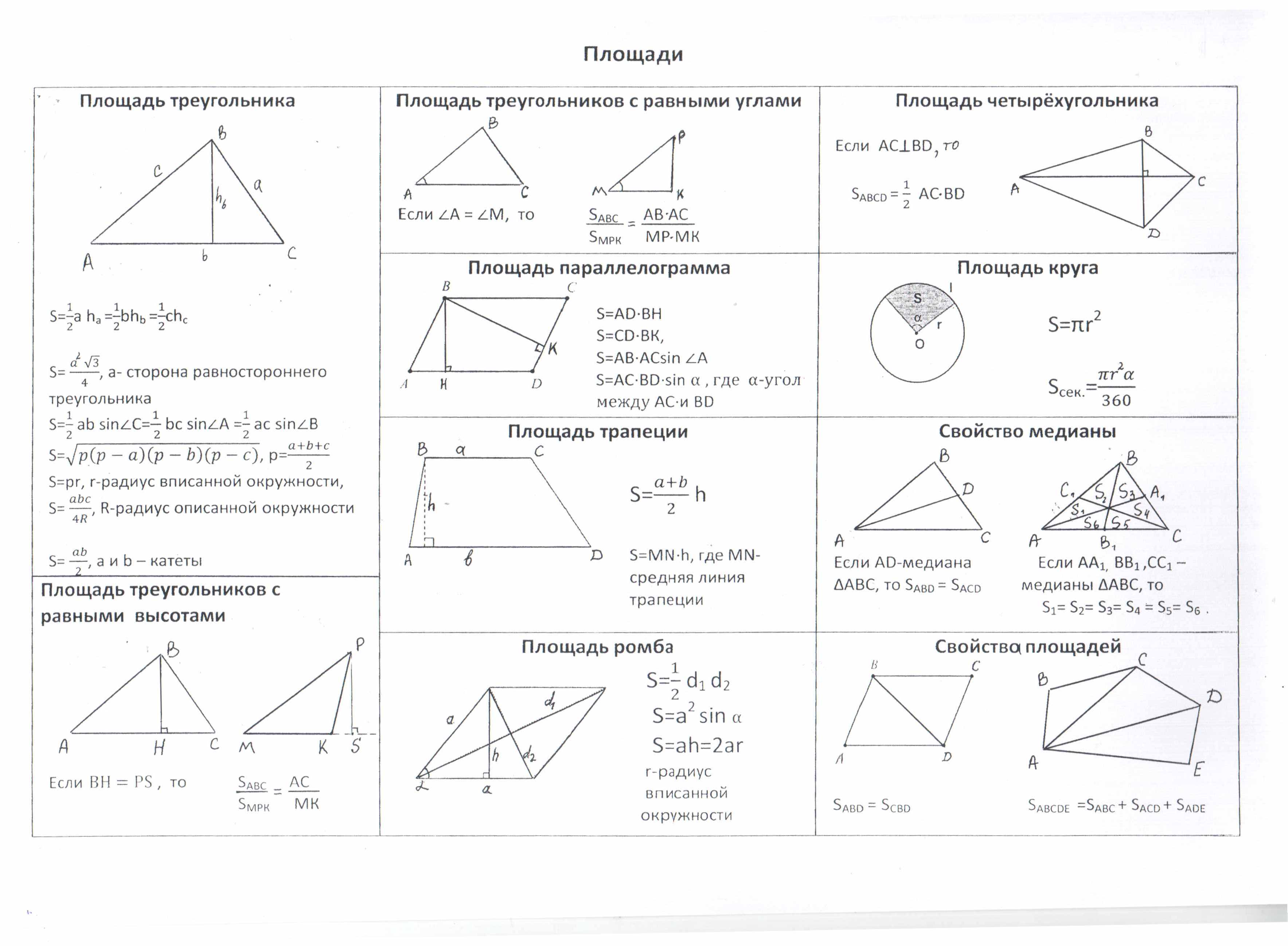 Формулы площадей четырехугольников и треугольника