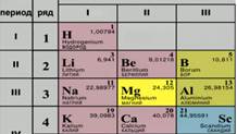 Охарактеризуйте химический элемент магний по плану