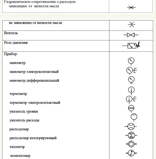 Как обозначается сбросной клапан на схеме