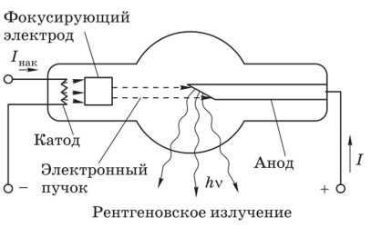 Схема работы рентгена